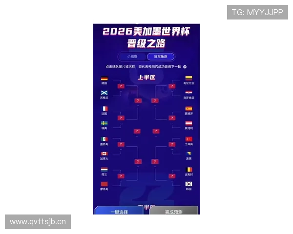 苏格兰能否晋级2026世界杯?赛程前景与出线形势分析 苏格兰能否晋级2026世界杯?赛程前景与出线形势分析