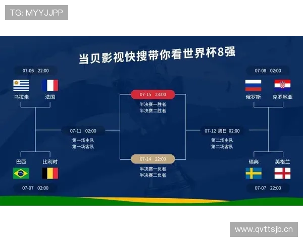 2026世界杯淘汰对阵怎么算