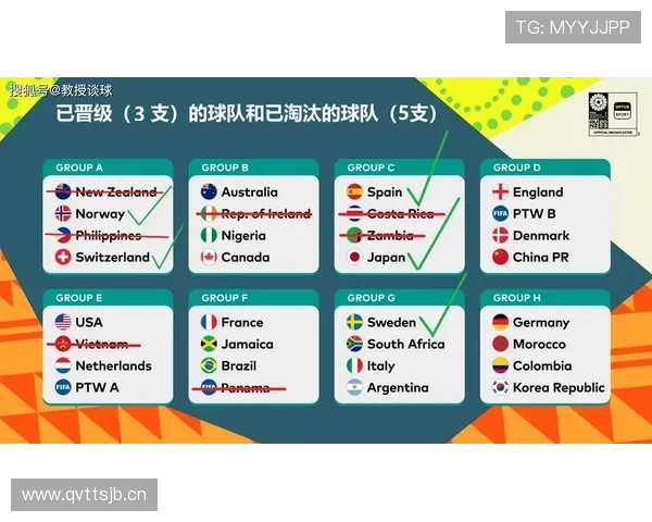 世界杯B组加拿大战术打法全面解析